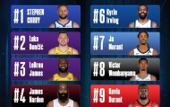 NBA中国球衣销量榜：库里居首 东契奇詹姆斯紧随其后 杨瀚森第五