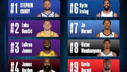 NBA中国球衣销量榜：库里居首 东契奇詹姆斯紧随其后 杨瀚森第五